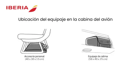 ubicacion equipaje Iberia