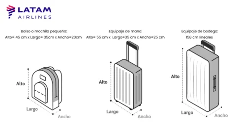 Medidas equipaje Latam