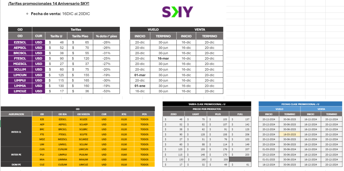 SKY TABLA