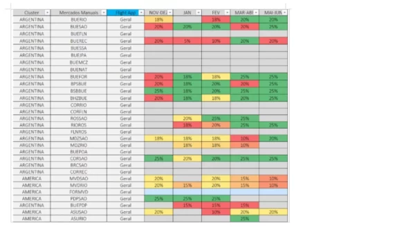 Vuelos-Cyber-Week-2025-GOL