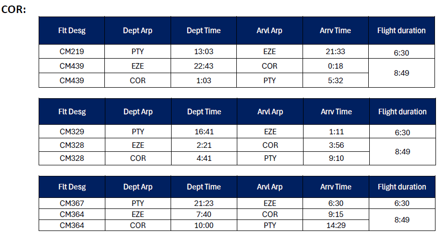 Itinerario COR