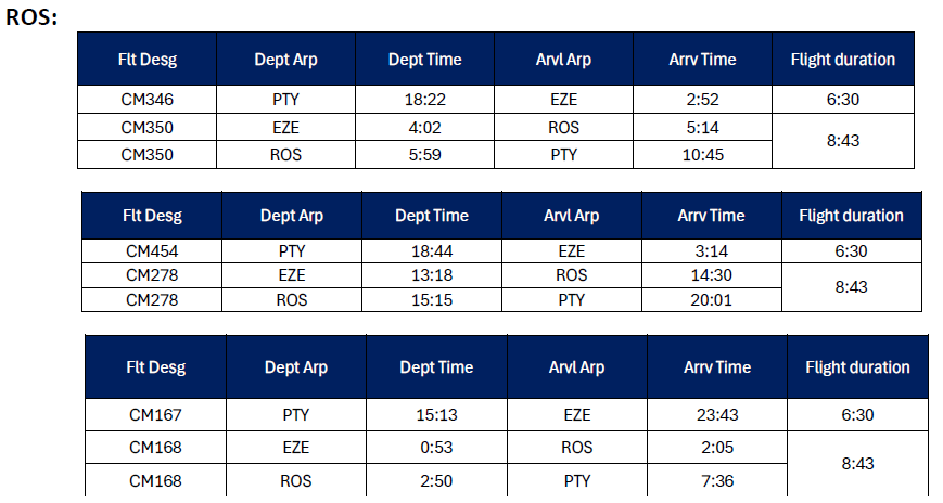 Itinerario ROS