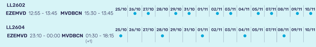 Programa EZE-BCN LEVEL